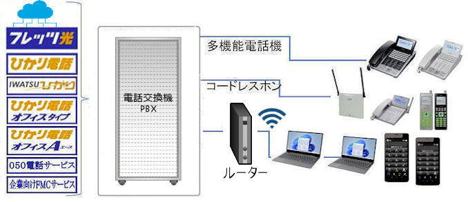 IWATSUビジネスホン・Frespec(フレスペック）お問い合せは（株