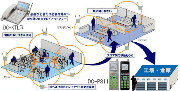 IWATSUビジネスホン・Frespecフレスペックお問い合せは株