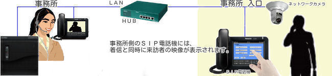 固定ドームネットワーク監視カメラ Panasonic BB-HCM581