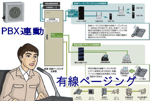 有線ページングシステム